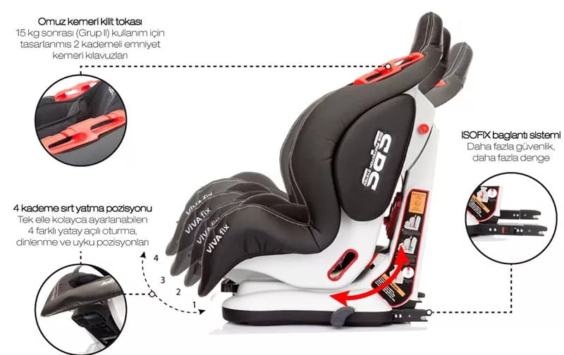 بهترین صندلی ماشين خارجی کودک Casual مدل: Vivafix