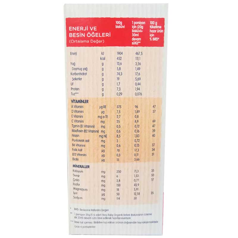 بیسکوئیت گندم و رازیانه کودک 125 گرمی هیرو بی بی Hero baby