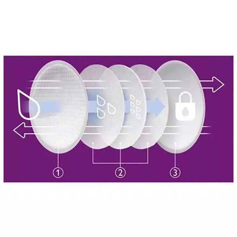 پد سینه یکبار مصرف 60 عددی اونت Avent1