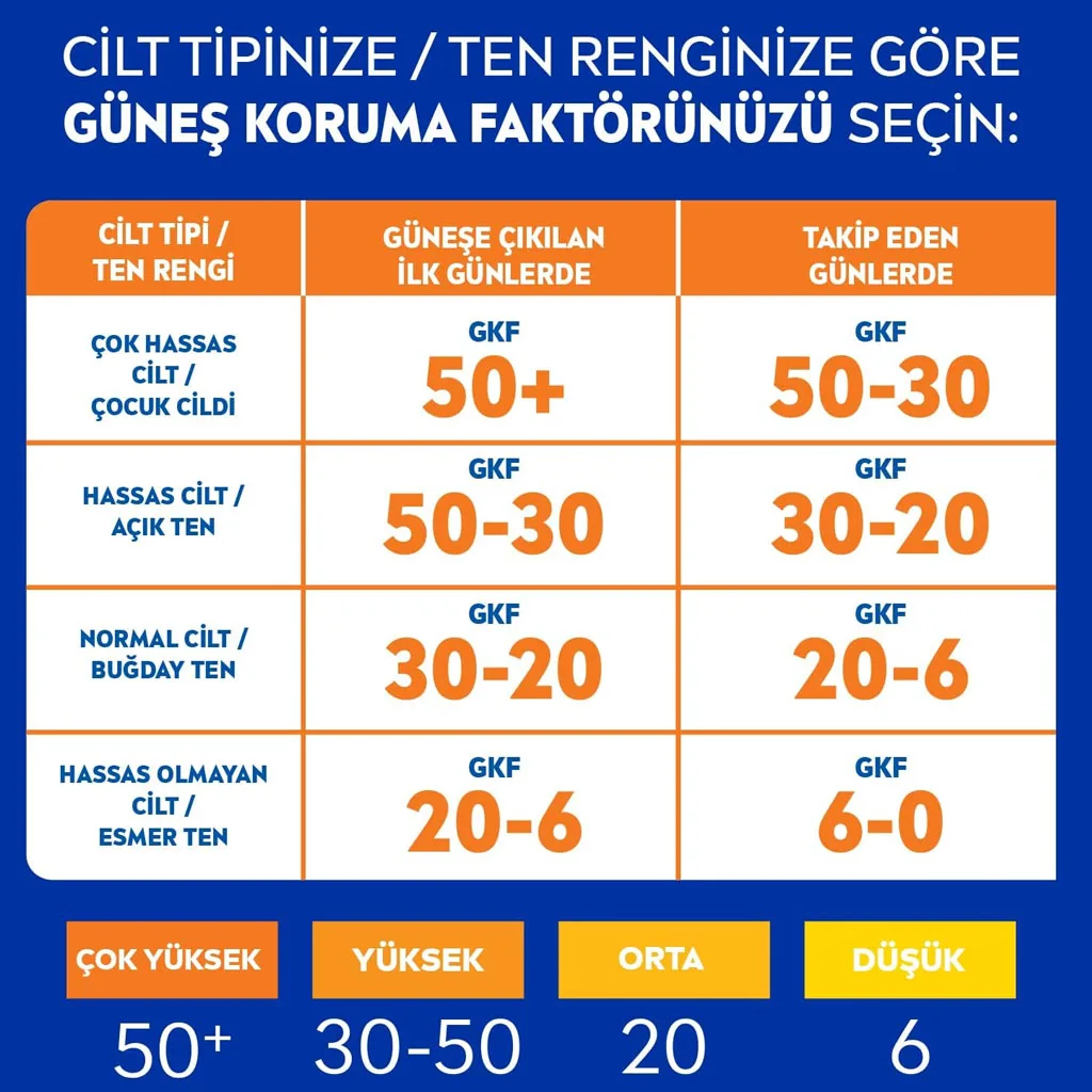 اسپری ضد آفتاب 5در1 نیوا SPF50 مقاوم در برابر آب مرطوب كننده 200میل Nivea