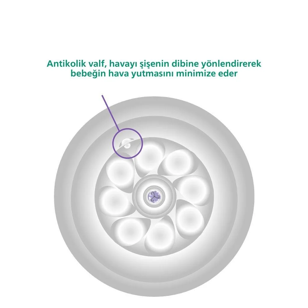 شیشه شیر نچرال پیركس 2قطره 0+ماه جعبه ای 120 میل اونت Avent