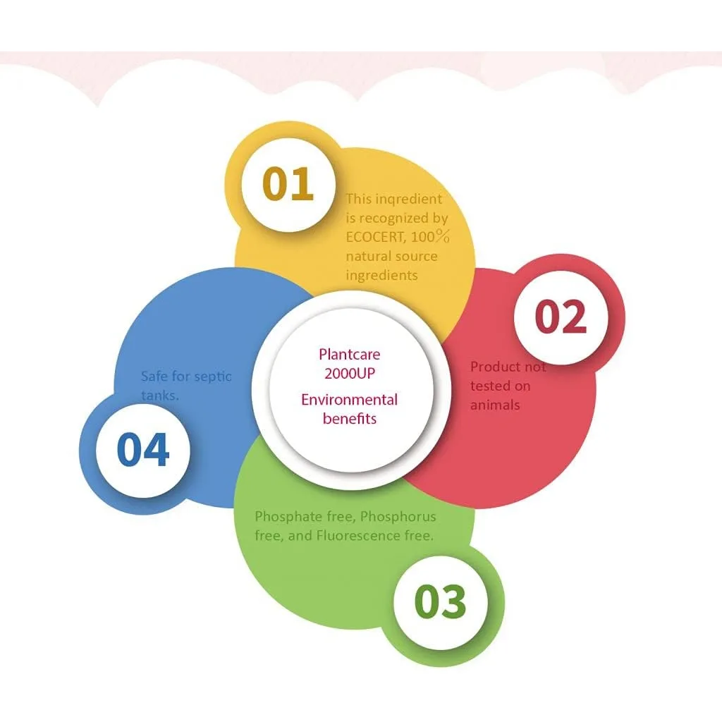 مایع لباسشوی فارلین 2.8لیتر آنتی باکتریال حاوی روغن مرکبات طبیعی Farlin