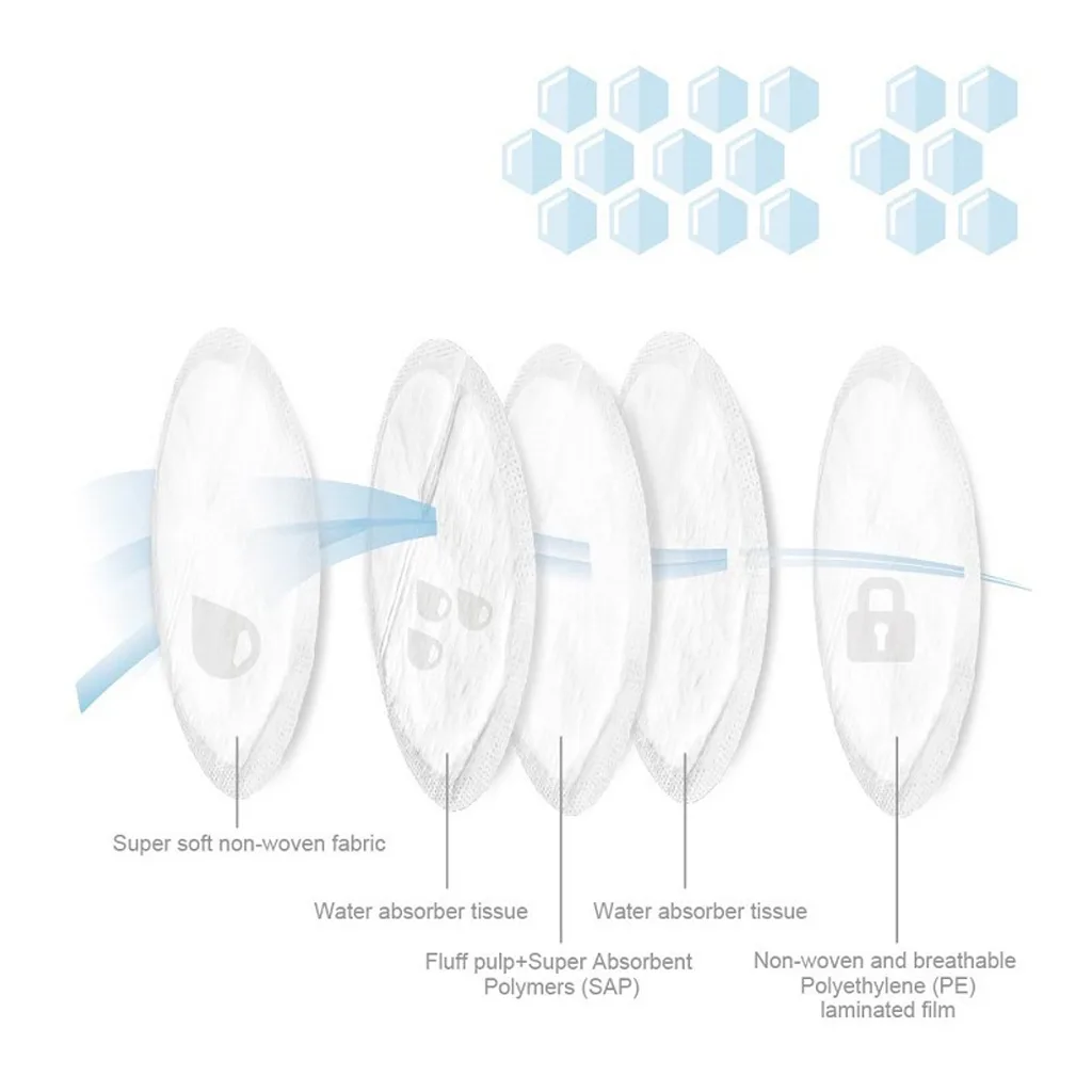 پد سینه فارلین 60عددی باسیستم لانه زنبوری و جذب بالا و نازک Farlin