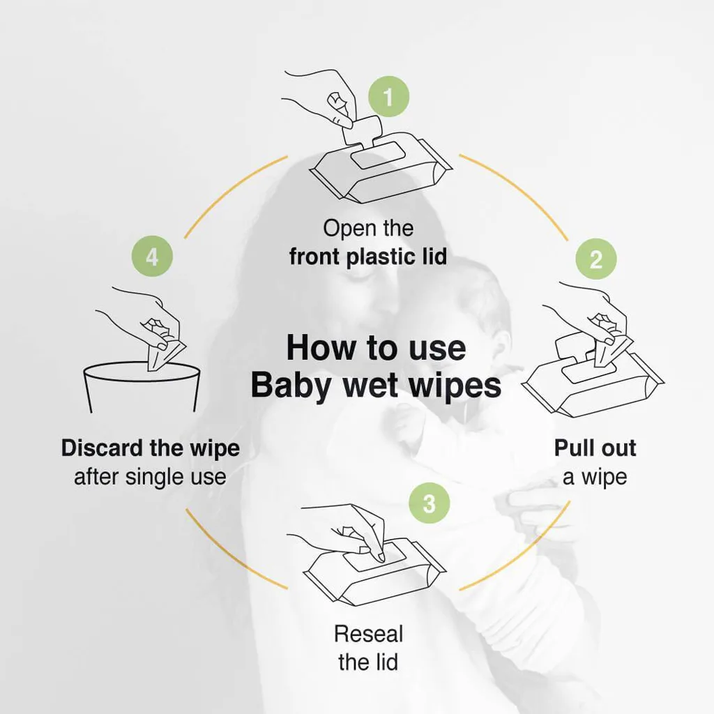 دستمال مرطوب فارلین 80عددی Pure Water نرم کننده و حافظ پوست Farlin