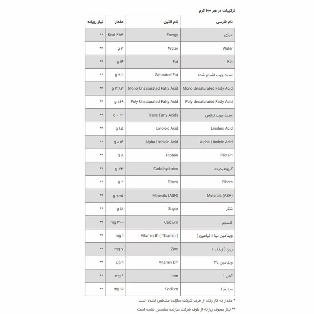 نوتری بیسکویت سرلاک نستله 80گرم گندمی Wheat ویتامیندار Nestle Cerelac
