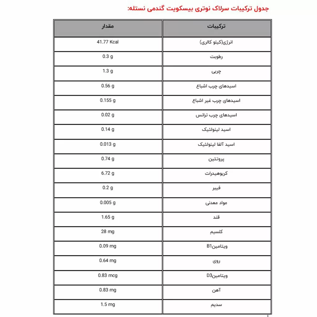 نوتری بیسکویت سرلاک نستله 80گرم گندمی Wheat ویتامیندار Nestle Cerelac