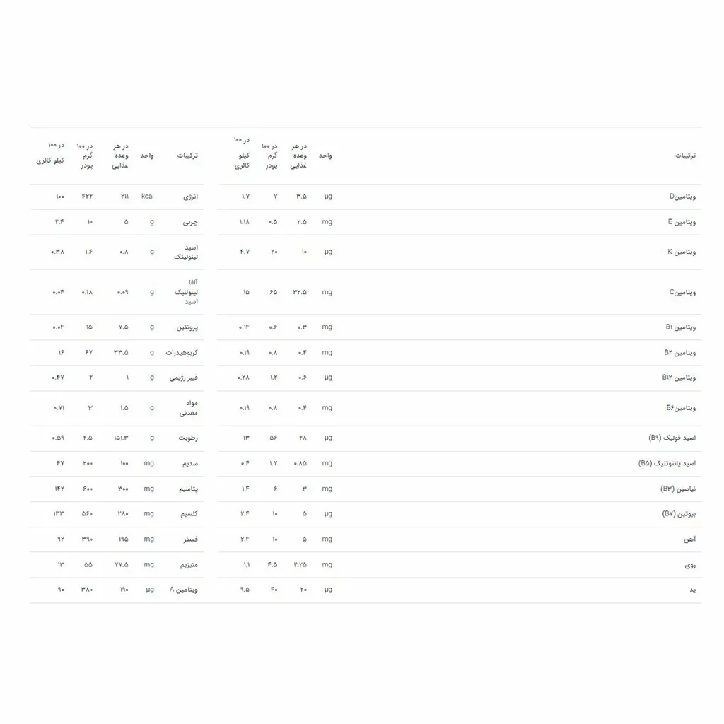 سرلاک +8 ماه گندم و تكه های خرما 400گرم نستله NESTLE