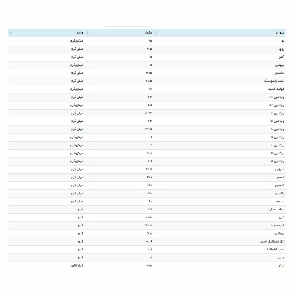 سرلاک +8 ماه گندم و تكه های خرما 400گرم نستله NESTLE